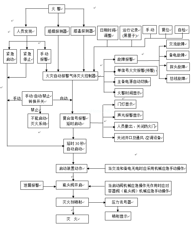 柜式氣體滅火裝置